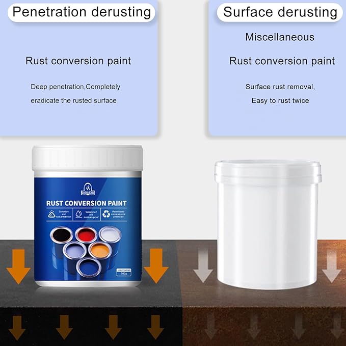 Rust Converter Paint for Metal 300gm(pack of 2)