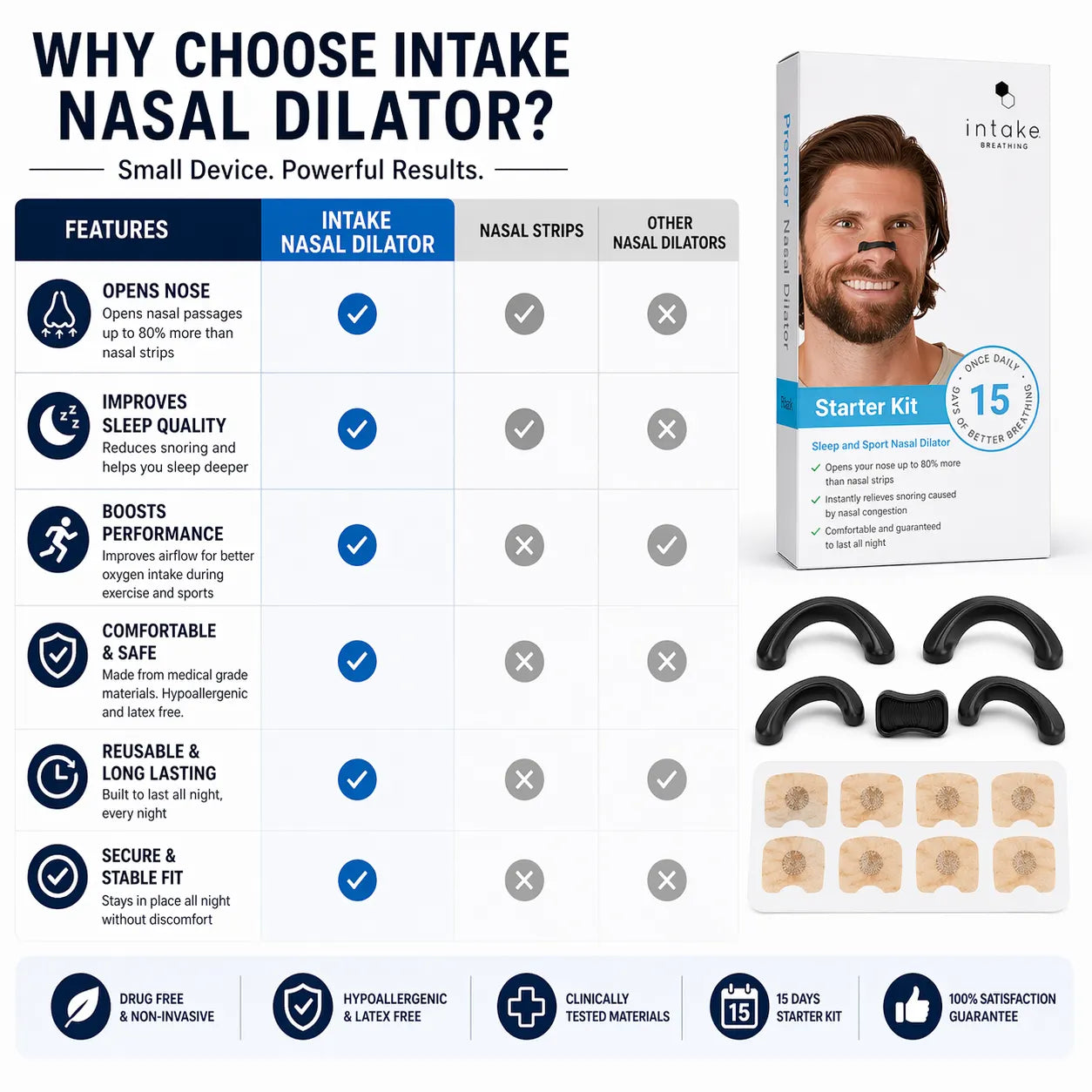Breathing Nasal Strips Starter Kit – Anti-Snoring & Instant Nasal Congestion Relief for Better Sleep