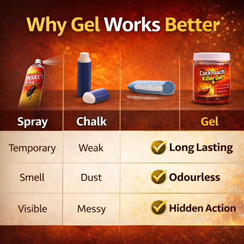 Cockroach Killer Gel & Roach Bait Paste (Pack of 2) – High-Power 'Cocroj Killer' Elimination Tube